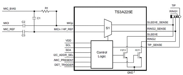 TI TS3A225 TI TS3A225